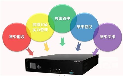 雙洲科技多功能保密箱 信息系統(tǒng)集成服務的智能安全守護